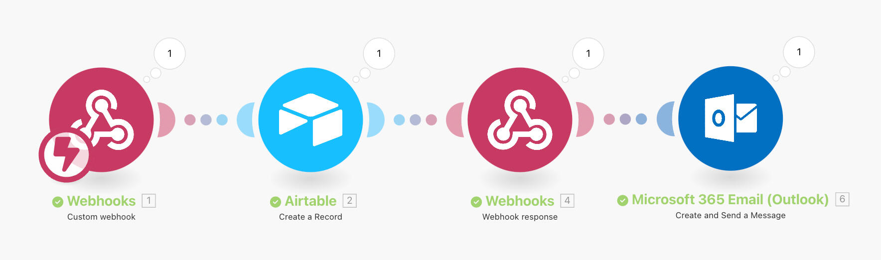 symbol image of an automation process Screenshot of a workflow in make.com